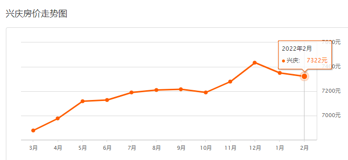 欧陆经典万兴苑开盘价（北京欧陆经典万兴苑房价）