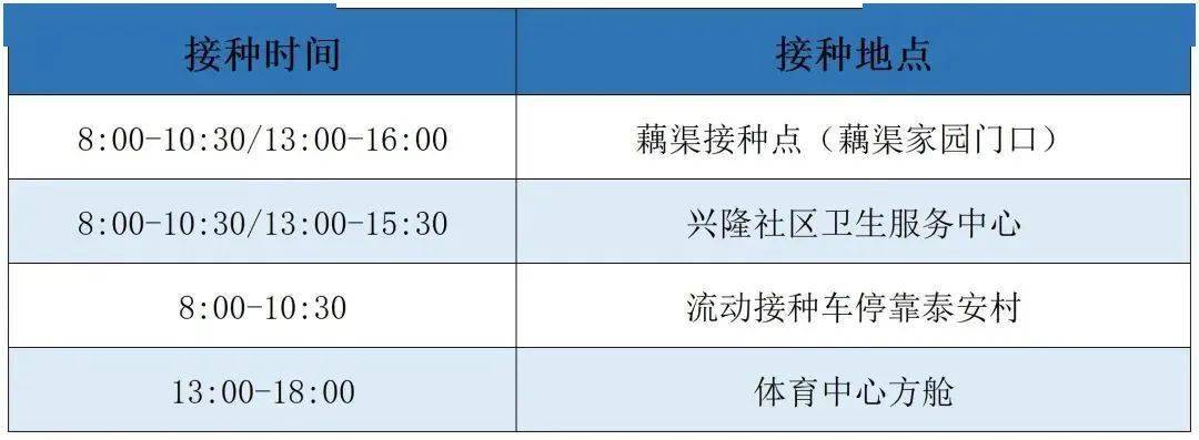 北蔡镇新冠疫苗接种时间与安排指南 北蔡镇新冠疫苗接种时间与安排指南