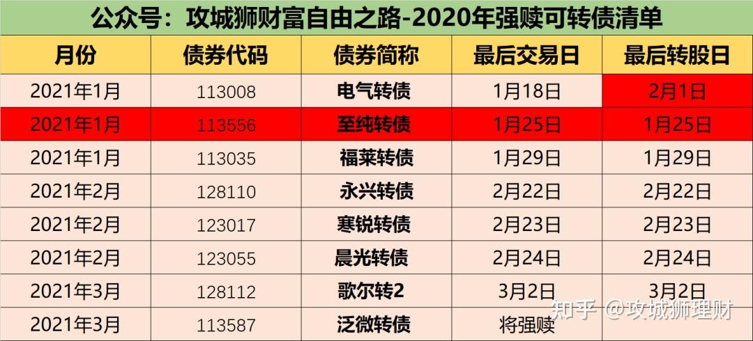 韦尔转债是利好还是利空(韦尔转债会不会再涨) 韦尔转债是利好还是利空(韦尔转债会不会再涨)