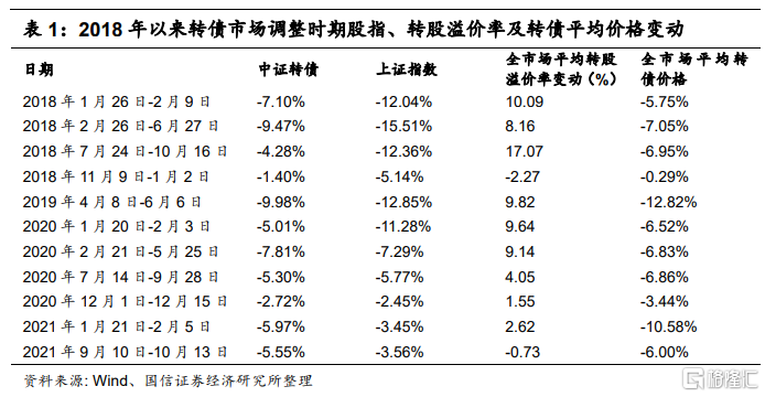 韦尔转债是利好还是利空(韦尔转债会不会再涨) 韦尔转债是利好还是利空(韦尔转债会不会再涨)