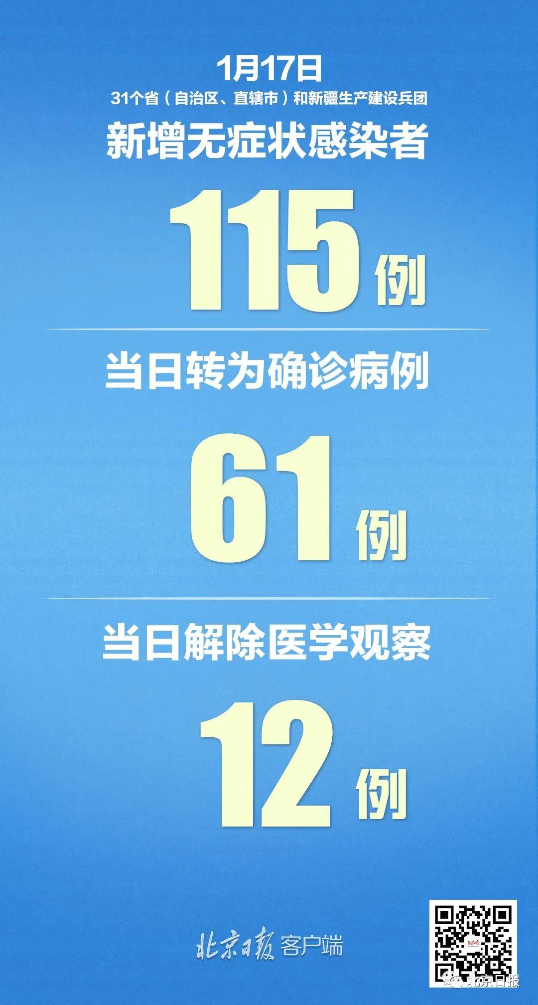 31省区市新增确诊16例/31省区市新增确诊病例82例 31省区市新增确诊16例/31省区市新增确诊病例82例