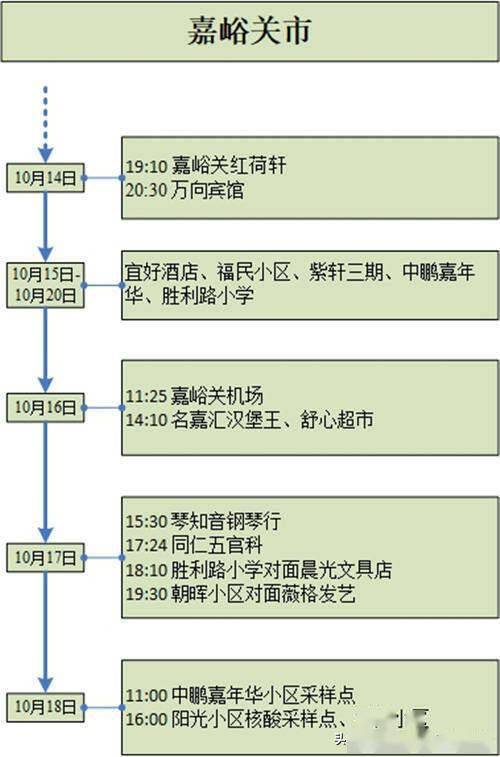 九江新增1例肺炎确诊病例,市民需加强防护 九江新增1例肺炎确诊病例,市民需加强防护