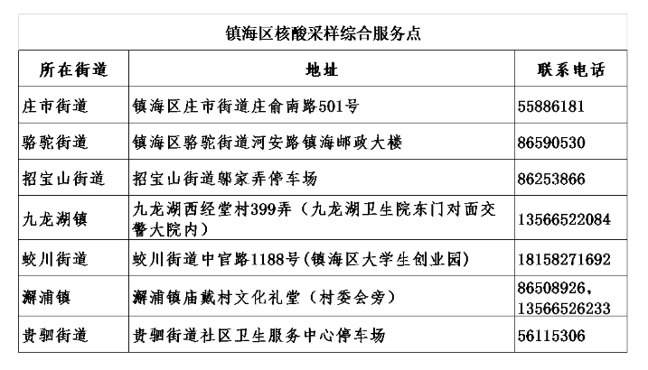 九江新增1例肺炎确诊病例,市民需加强防护 九江新增1例肺炎确诊病例,市民需加强防护