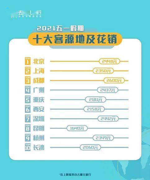 五一假期能否跨省旅游?专家建议与出行指南 五一假期能否跨省旅游?专家建议与出行指南