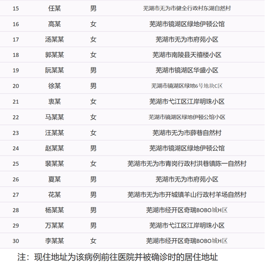 芜湖新型冠状肺炎最新消息/芜湖新型冠状肺炎最新消息通知