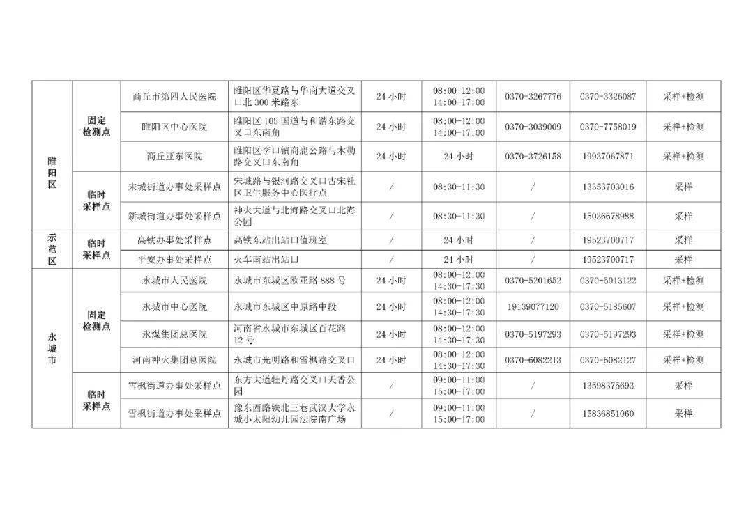 商丘新冠肺炎（商丘新冠肺炎最新动态）