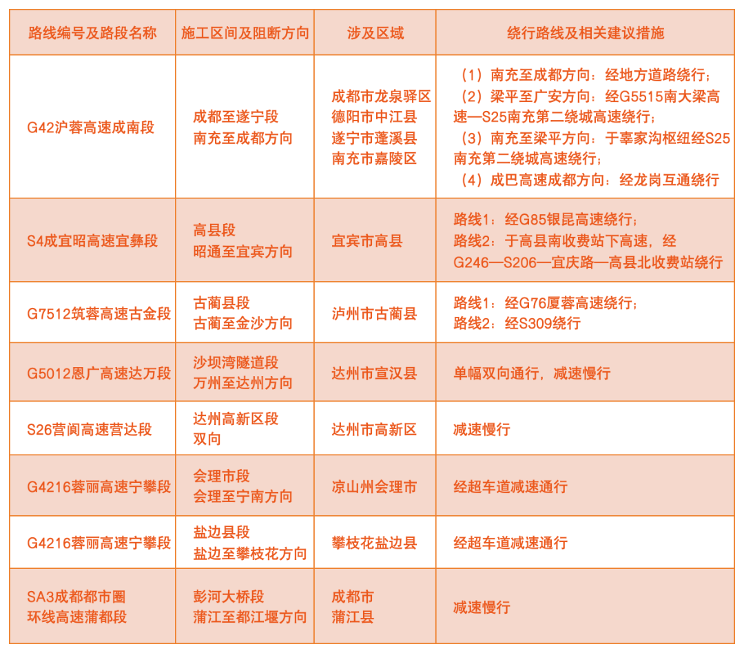 成都今天限号吗最新/成都今天限号吗最新消息 成都今天限号吗最新/成都今天限号吗最新消息