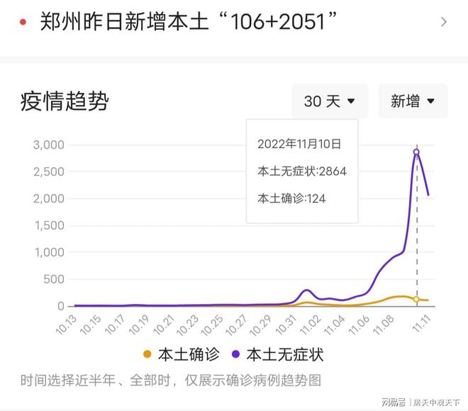 【河南疫情最新,河南疫情最新消息今天新增病例】