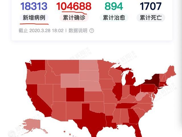 美国确诊超143万/美国确诊超2716万