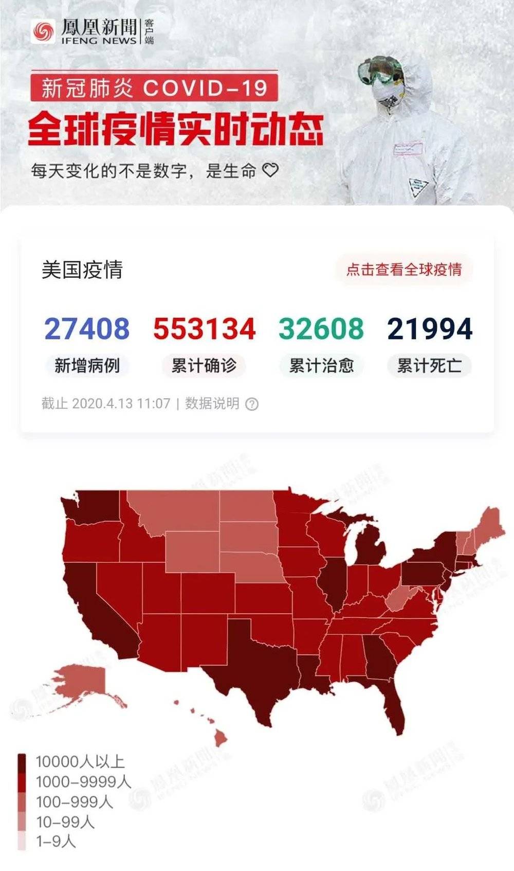 美国确诊超143万/美国确诊超2716万