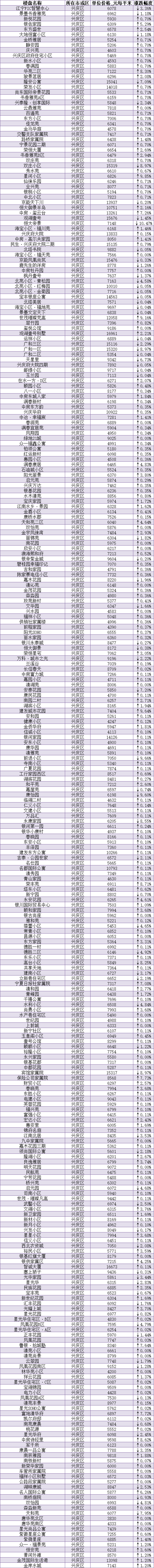 【银川2手房屋出售,银川市二手房价格表】