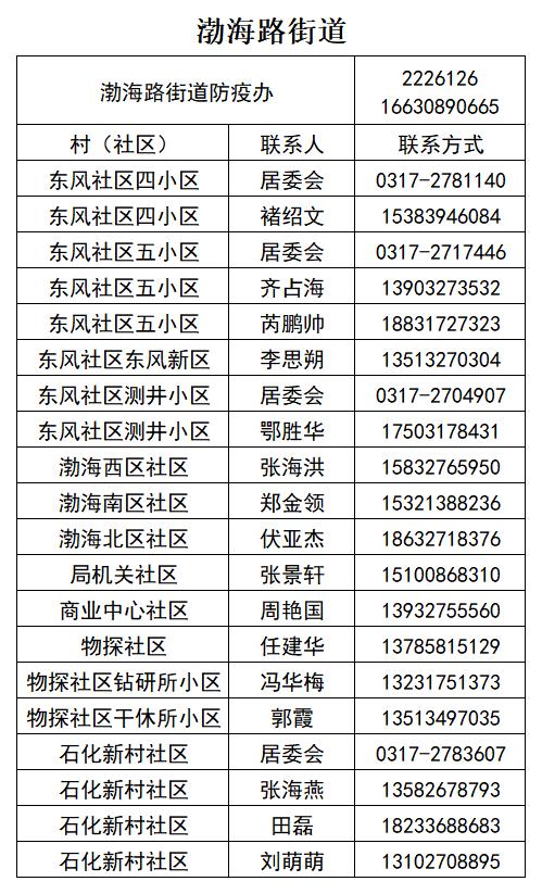 石河子疫情街道办电话大全，便民服务指南