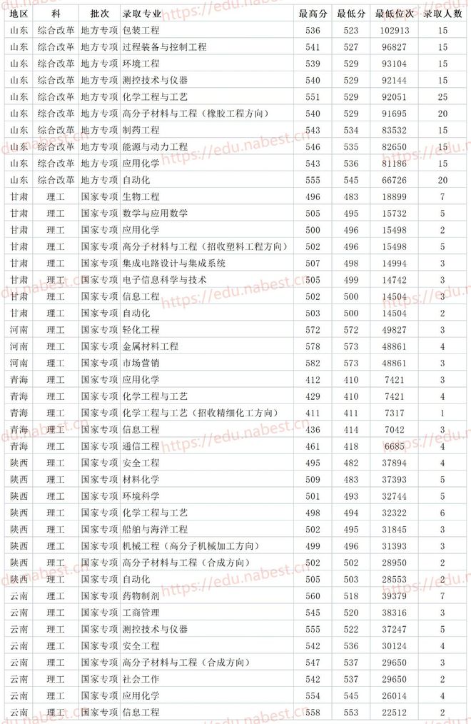 山东省一本分数线2024年是多少（2021山东一本分数线预估）