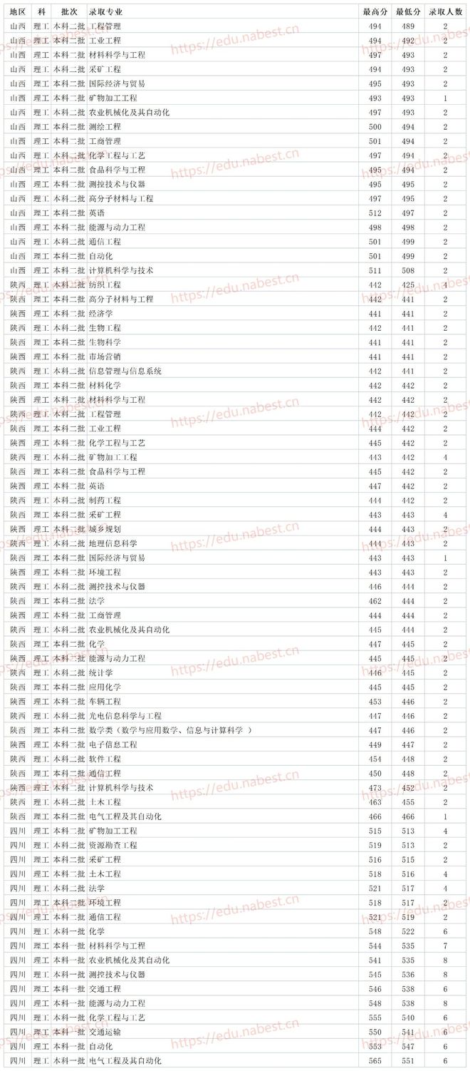 山东省一本分数线2024年是多少（2021山东一本分数线预估）