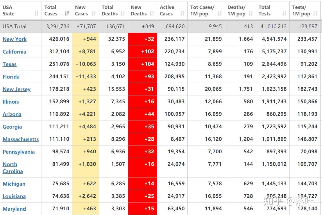 美国新冠状肺炎情况(美国新冠病情情况) 美国新冠状肺炎情况(美国新冠病情情况)