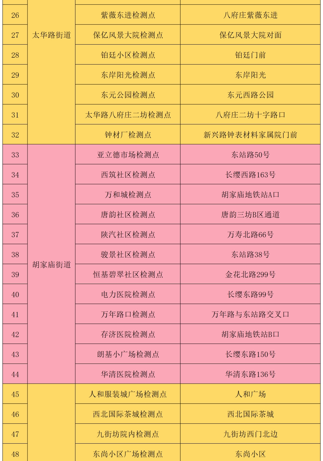 西安疫情最新消息中高风险地区/西安疫情最新数据消息中高风险地区 西安疫情最新消息中高风险地区/西安疫情最新数据消息中高风险地区