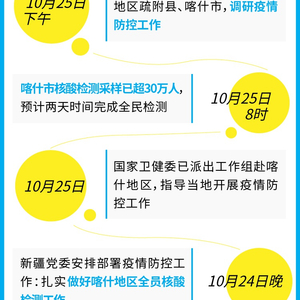 喀什疫情时间线,一场与病毒赛跑的边城记忆 喀什疫情时间线,一场与病毒赛跑的边城记忆