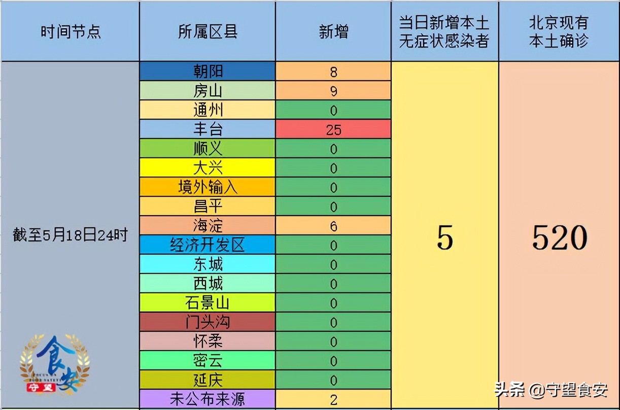 北京累计确诊75例，疫情来源与分布解析