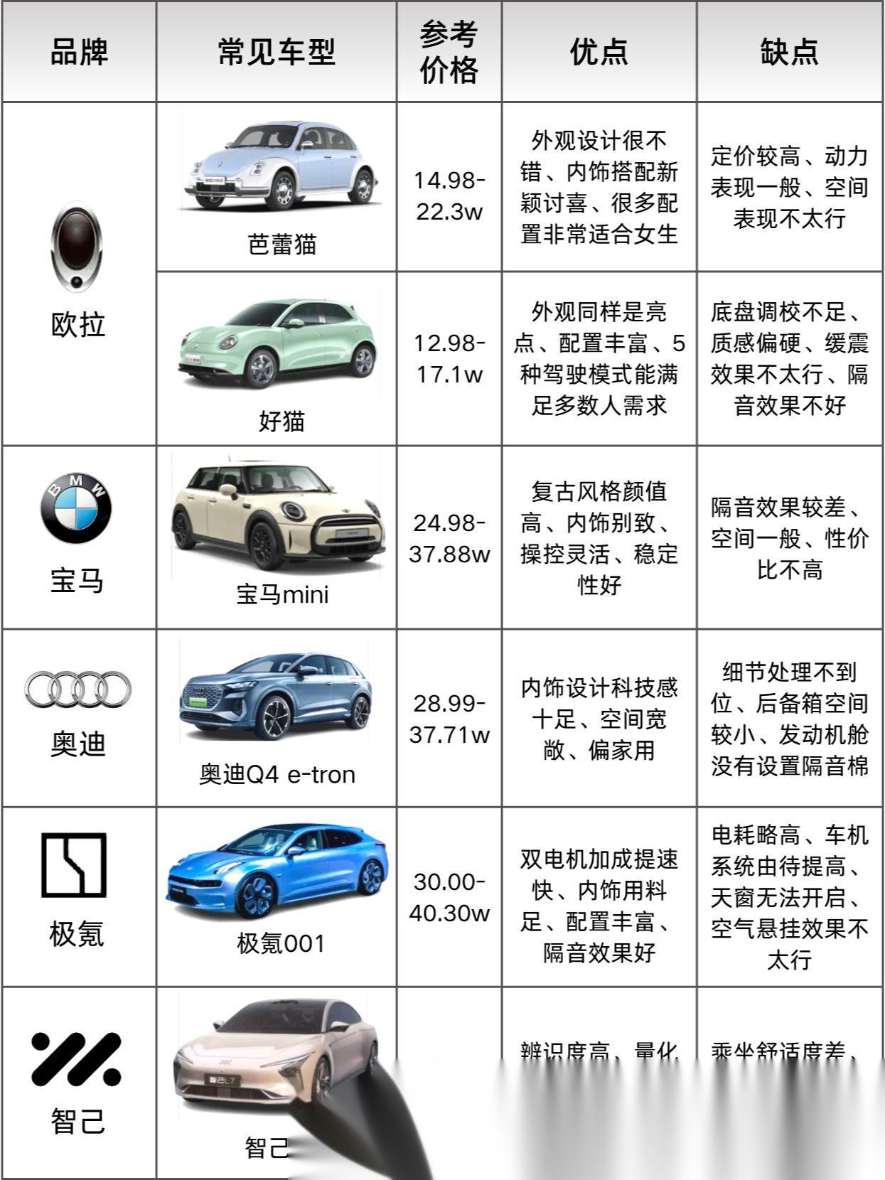 混合动力汽车推荐/混合动力汽车性价比 混合动力汽车推荐/混合动力汽车性价比