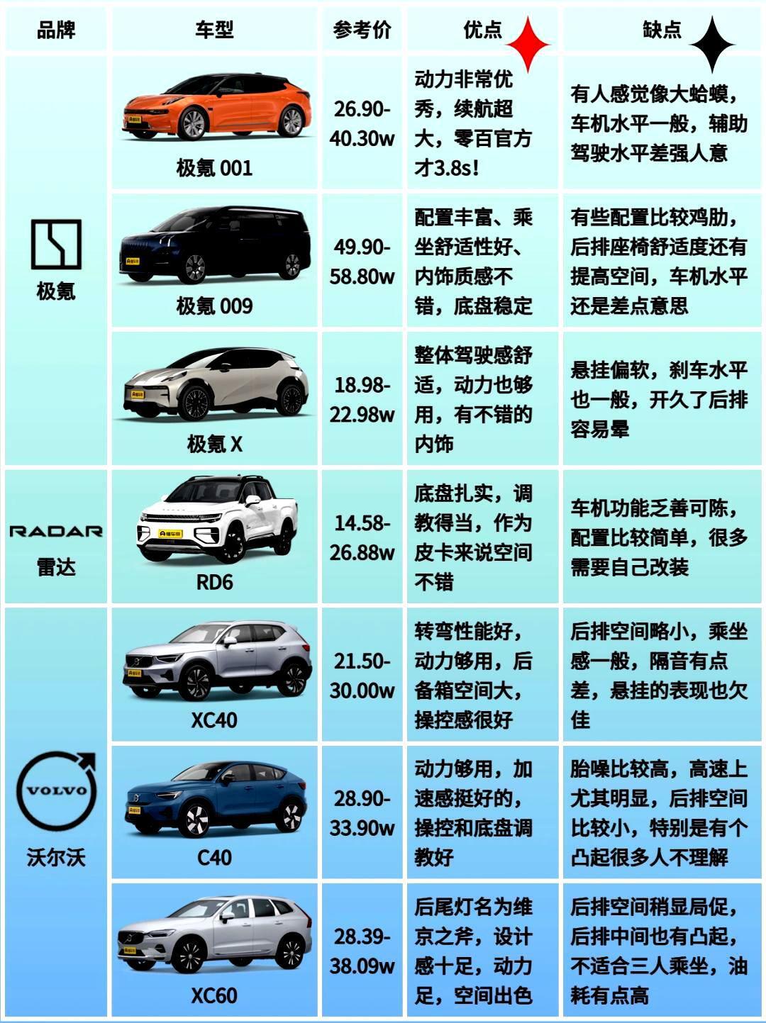 混合动力汽车推荐/混合动力汽车性价比 混合动力汽车推荐/混合动力汽车性价比