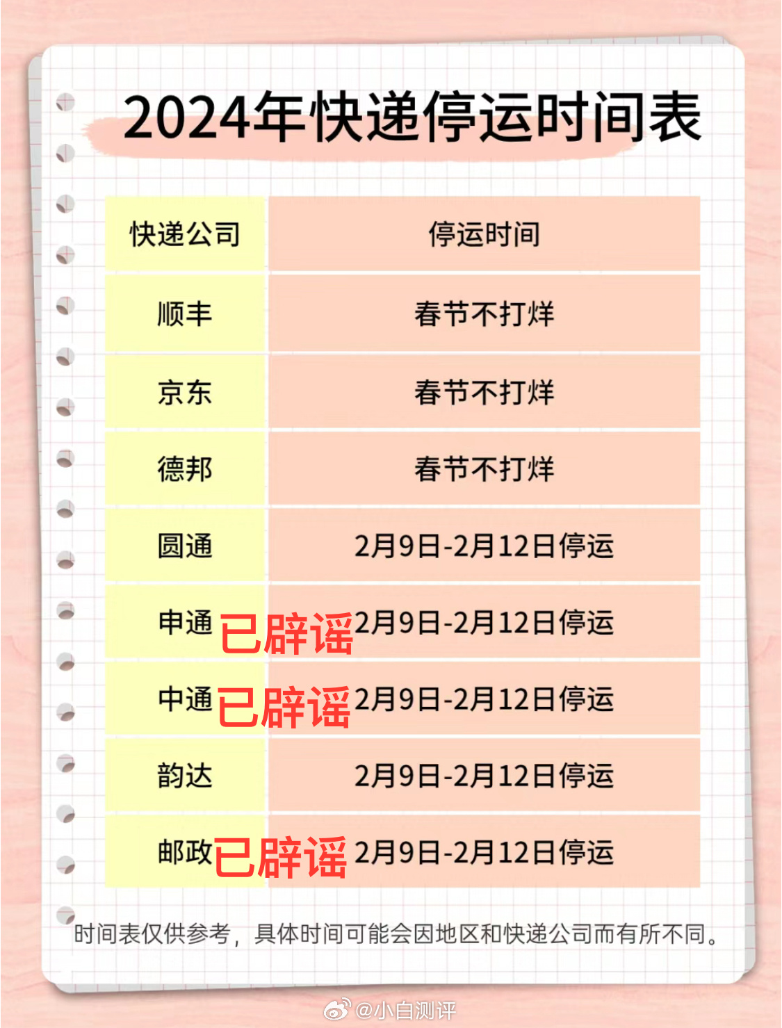 2028年快递停运表:2020年底快递停运时间 2028年快递停运表:2020年底快递停运时间