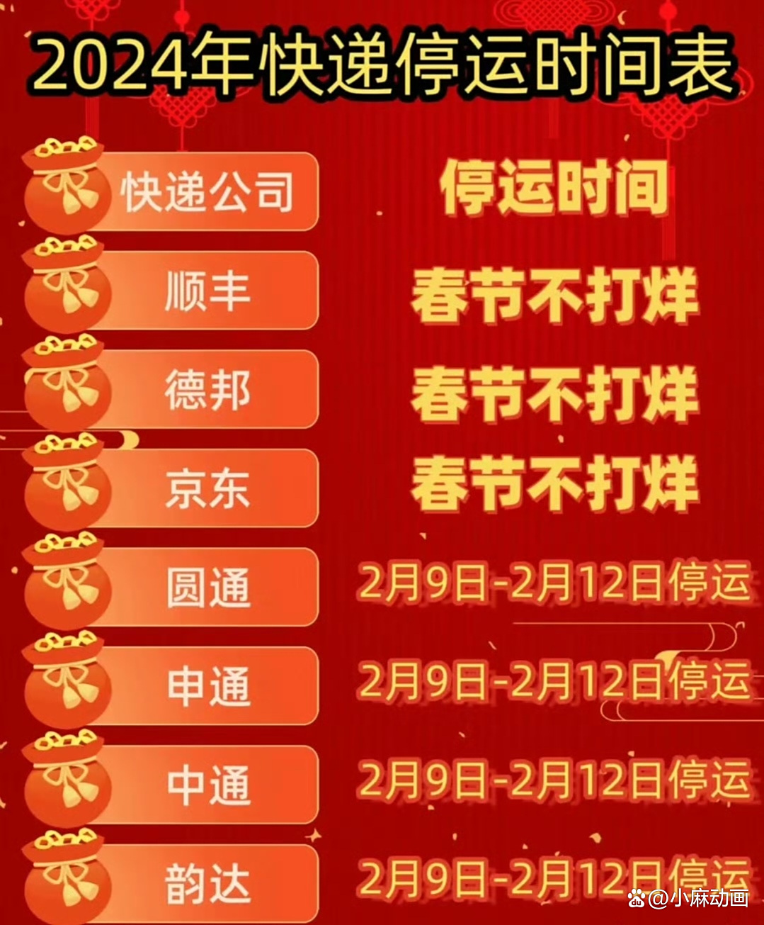 2028年快递停运表:2020年底快递停运时间 2028年快递停运表:2020年底快递停运时间