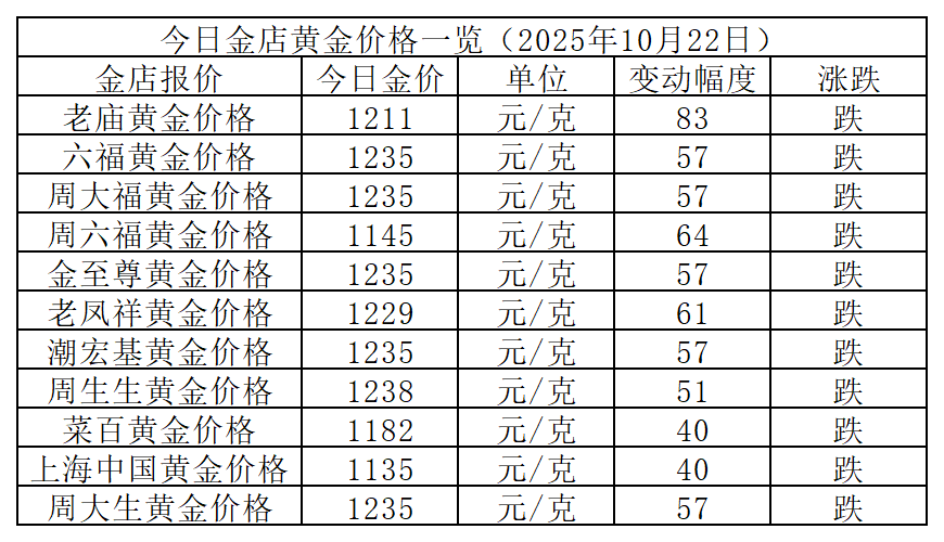 2025今日金价周大福(周大福今日金价2021年二月) 2025今日金价周大福(周大福今日金价2021年二月)