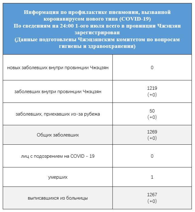 浙江疫情情况20216月:浙江疫情2020