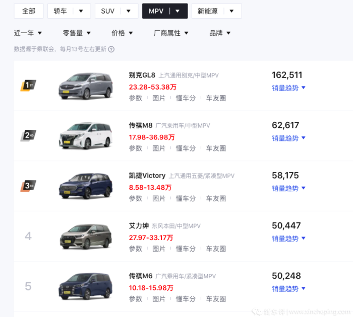 商务车7座多少钱一辆?2023年市场价格分析与选购指南 商务车7座多少钱一辆?2023年市场价格分析与选购指南