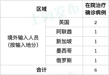 台湾增287例本土确诊（台湾新增472例本土病例）