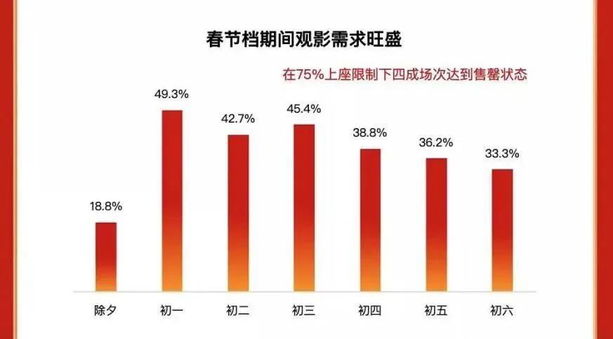 疫情影响下的春节，提前放假背后的变局与温情