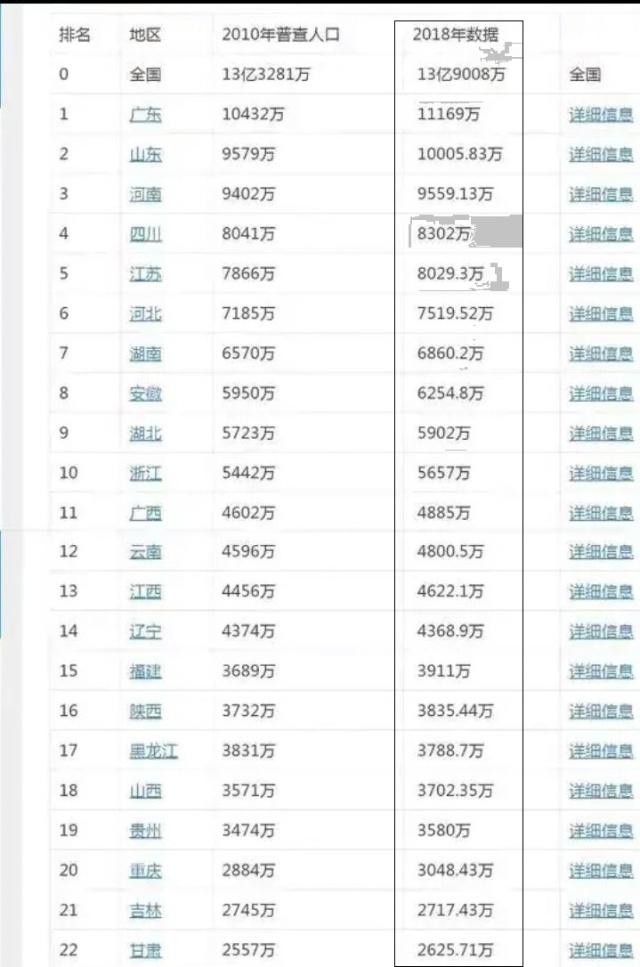 各省人口统计:各省人口数据表