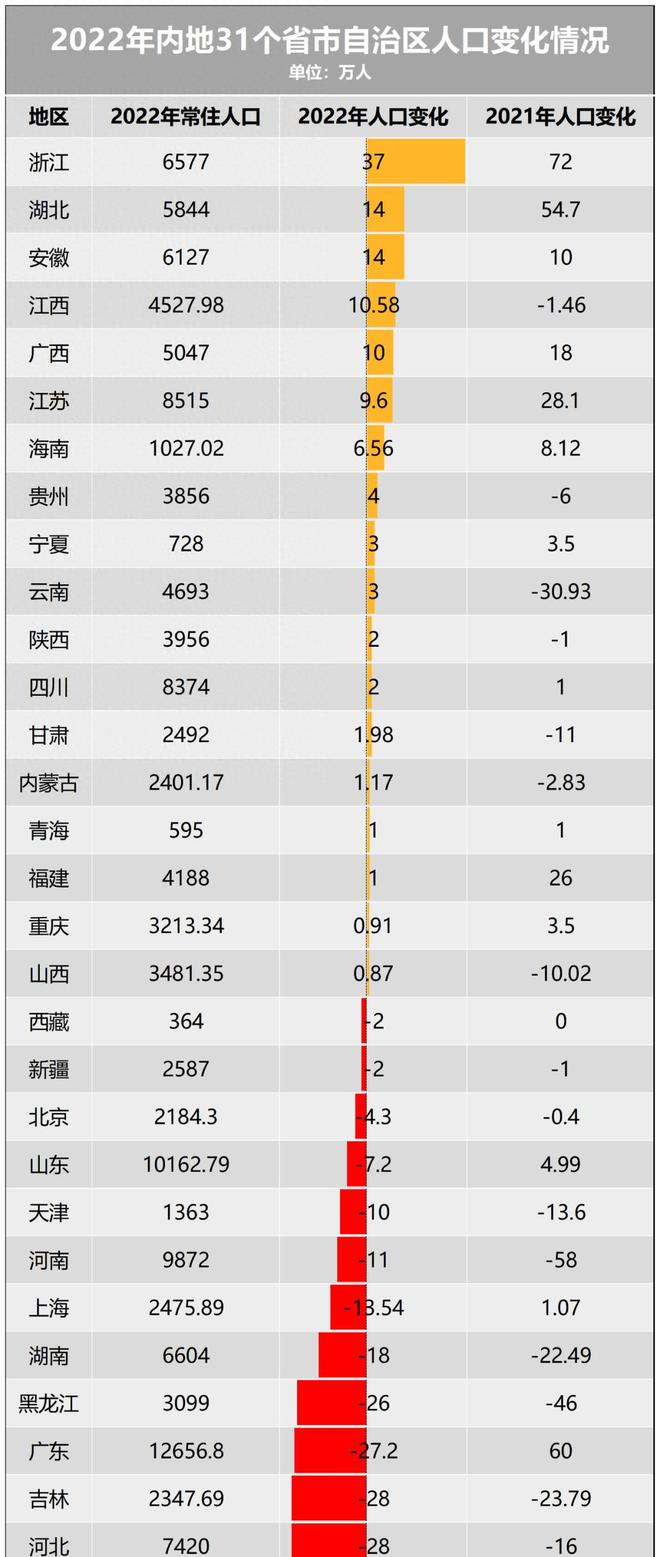 各省人口统计:各省人口数据表