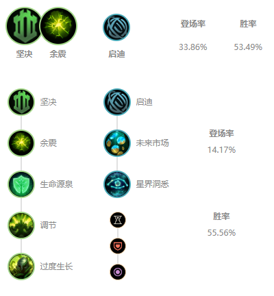 扎克怎么打伤害/扎克伤害出装