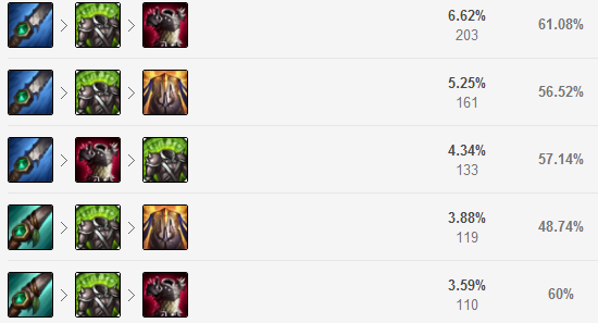 扎克怎么打伤害/扎克伤害出装