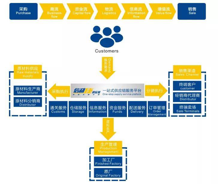 京东物流运作情况，高效、智能、有温度的供应链力量