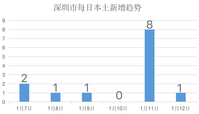 深圳本土确诊病例感染病毒解析，溯源与防控策略