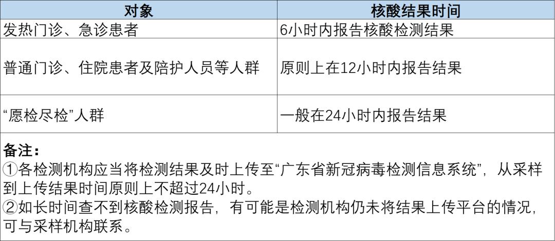 【为什么感冒做核酸都是阳性/感冒了做核酸检测是阳性】