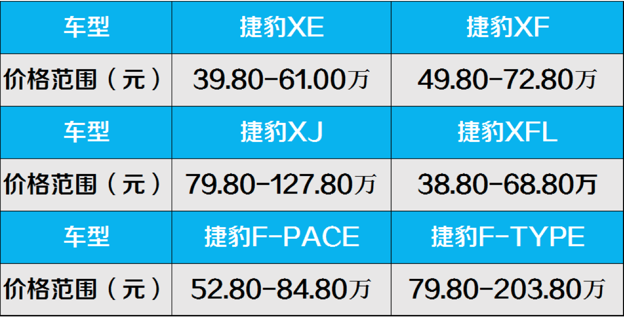 捷豹报价及图片大全价格表1:捷豹车价格报价表