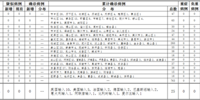 淄博疑似病例(淄博疫情确诊) 淄博疑似病例(淄博疫情确诊)