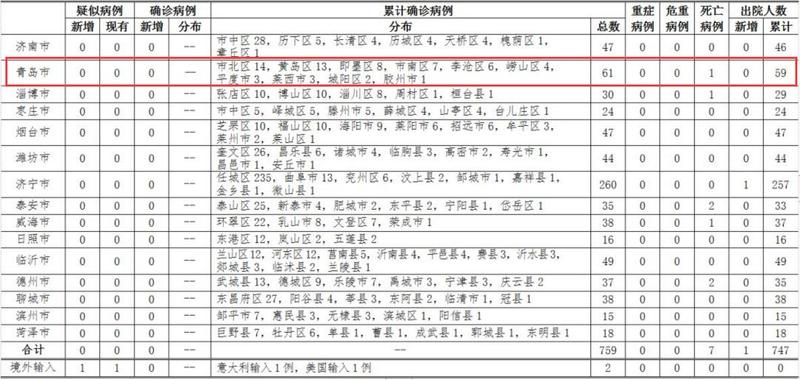 淄博疑似病例(淄博疫情确诊) 淄博疑似病例(淄博疫情确诊)