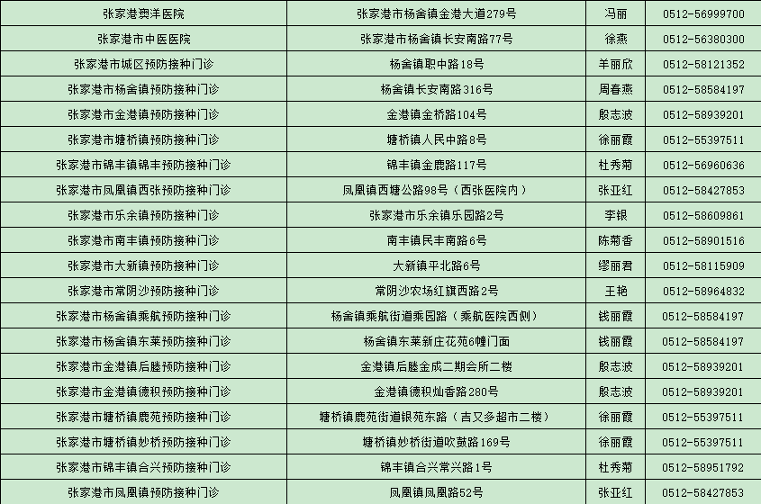苏州张家港新型冠状病毒最新消息,常态化防控下的应对与提醒 苏州张家港新型冠状病毒最新消息,常态化防控下的应对与提醒