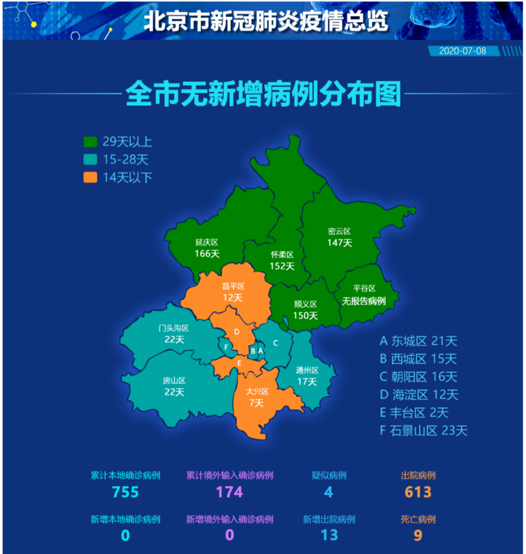 北京确诊病例增至72例(北京确诊病例增至72例了吗) 北京确诊病例增至72例(北京确诊病例增至72例了吗)