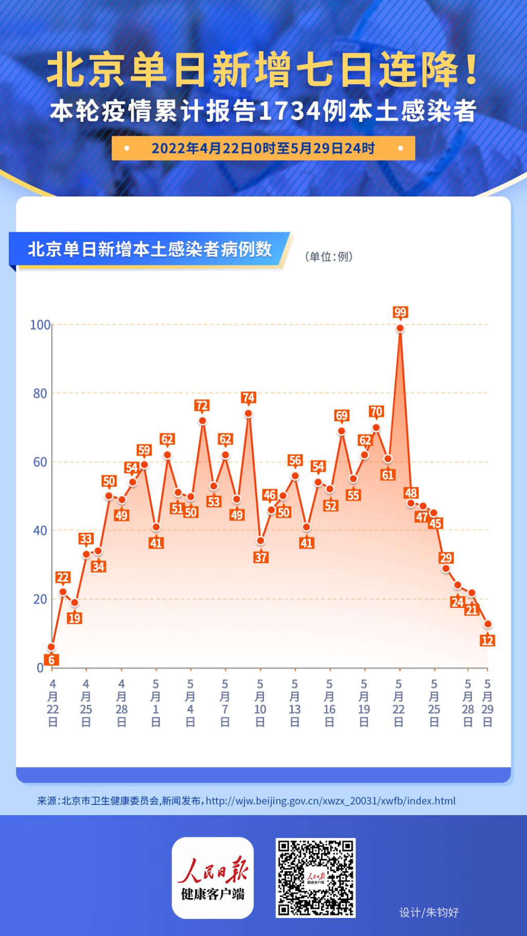 北京确诊病例增至72例(北京确诊病例增至72例了吗) 北京确诊病例增至72例(北京确诊病例增至72例了吗)