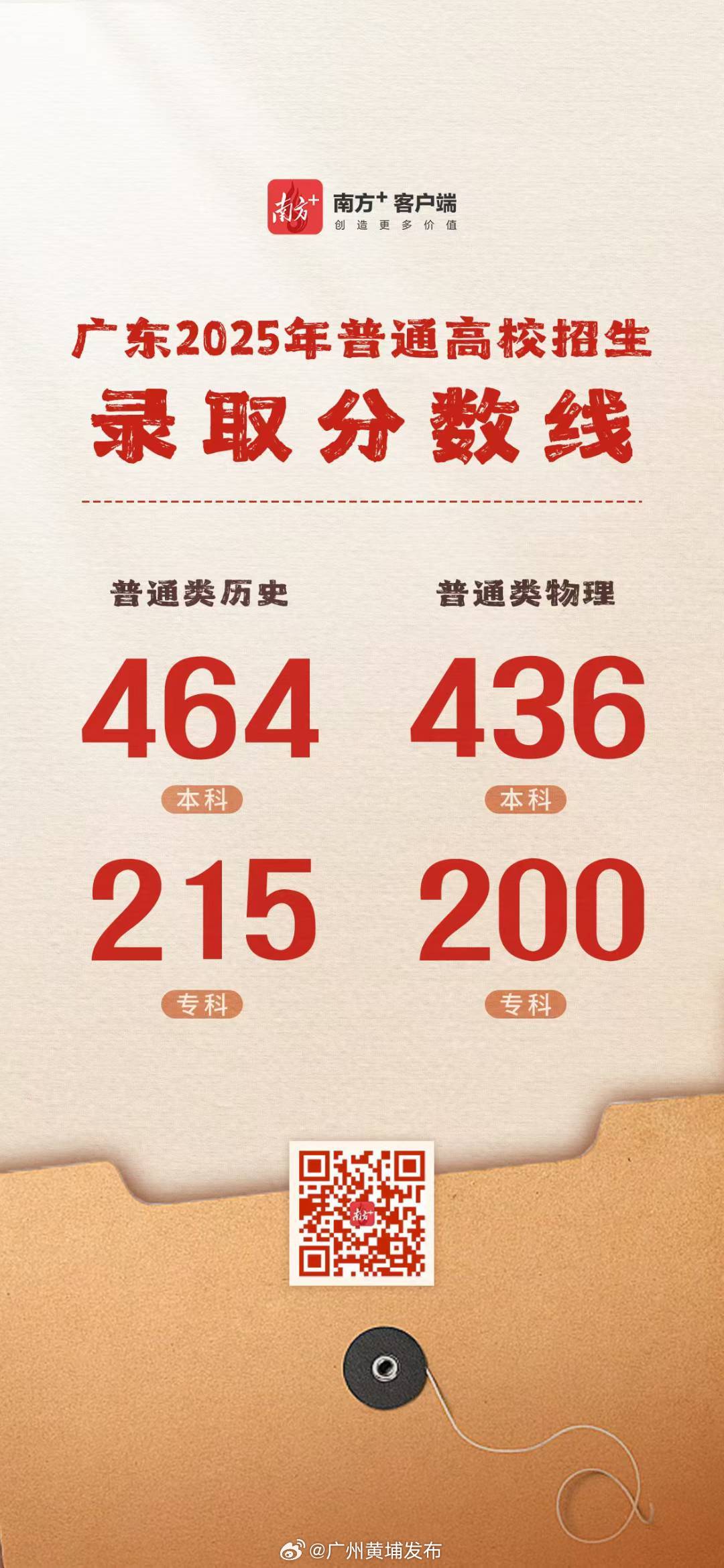 2025高考分数线查询全攻略,掌握关键信息,规划升学路径 2025高考分数线查询全攻略,掌握关键信息,规划升学路径