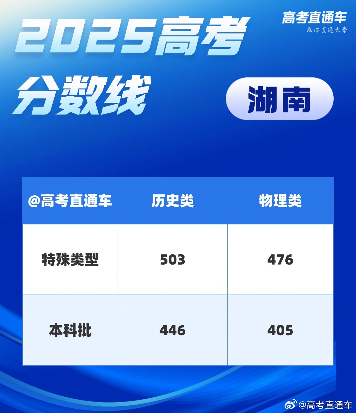 2025高考分数线查询全攻略,掌握关键信息,规划升学路径 2025高考分数线查询全攻略,掌握关键信息,规划升学路径