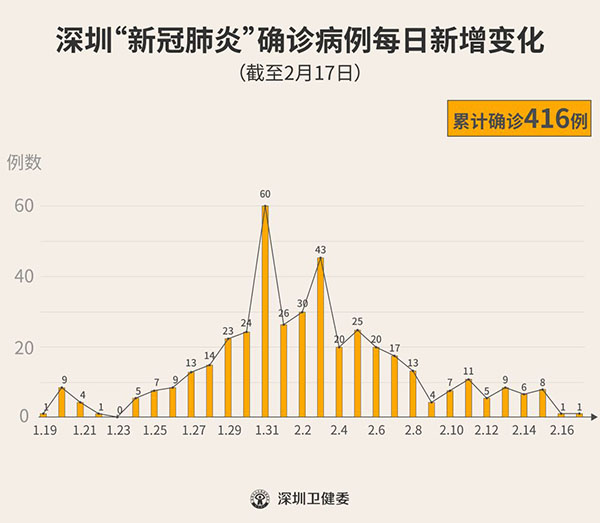 深圳疫情动态实时播报视频/深圳疫情实时发布 深圳疫情动态实时播报视频/深圳疫情实时发布