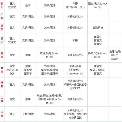 高考考几天考几门/高考到底考几天?
