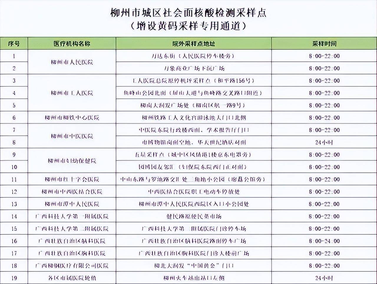 柳州核酸检测最快多久出结果（柳州核酸检测最快多久出结果啊）