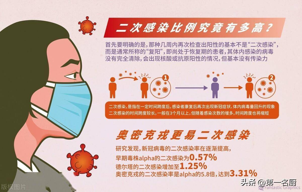 疫情高峰6月来临二阳不可避免的原因（二阳发病）